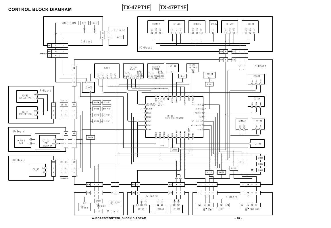 Сервисная инструкция Panasonic TX-47PT1F