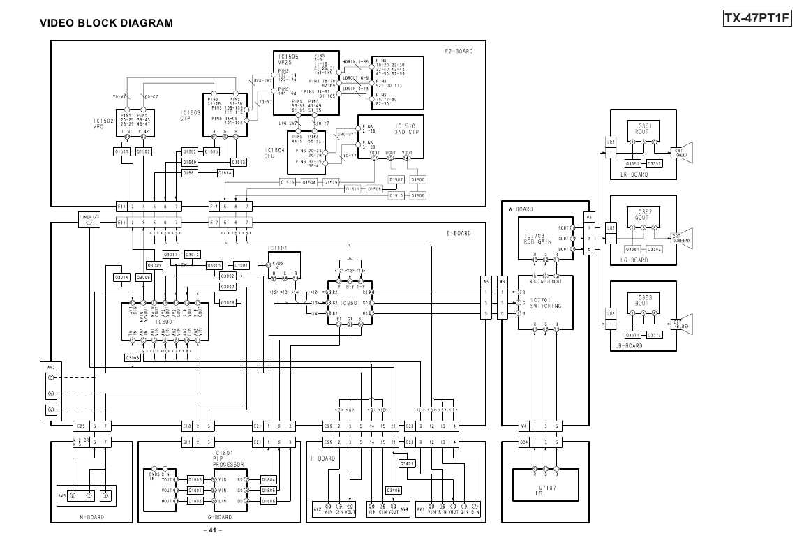 Сервисная инструкция Panasonic TX-47PT1F