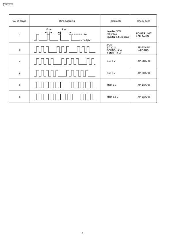 Сервисная инструкция Panasonic TX-R32LE8