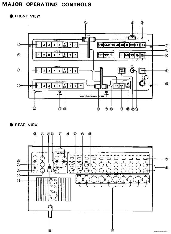 Сервисная инструкция PANASONIC WJ-5500E