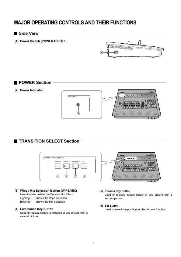 Сервисная инструкция Panasonic WJ-AVE55E