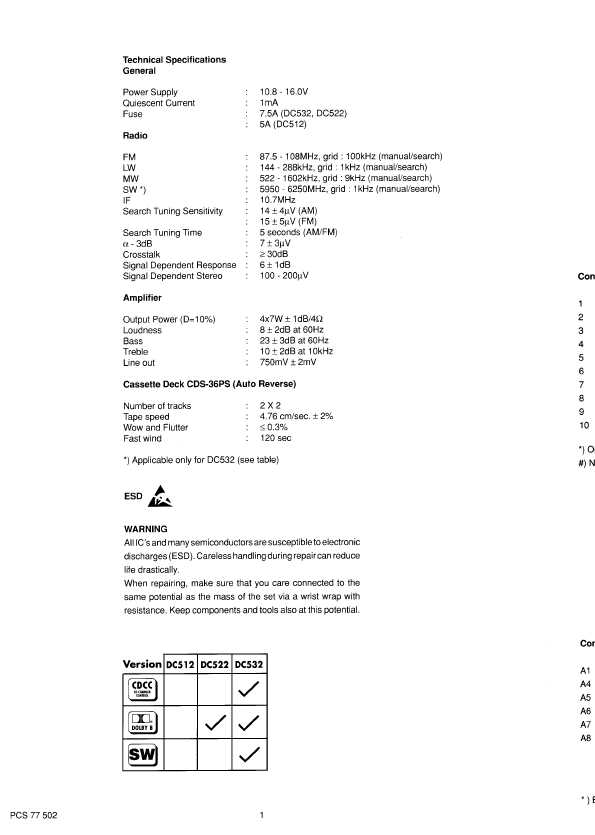 Сервисная инструкция Philips 90DC512, 90DC522, 90DC532