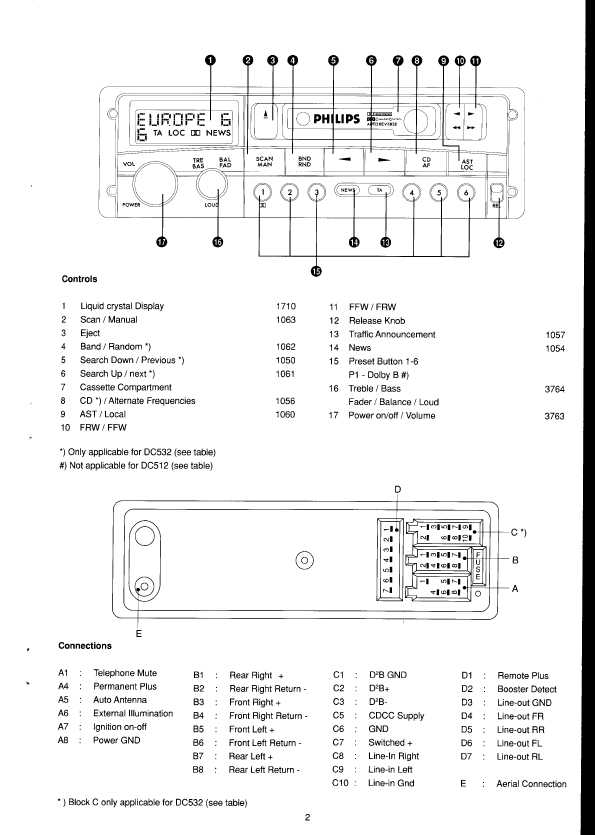 Сервисная инструкция Philips 90DC512, 90DC522, 90DC532