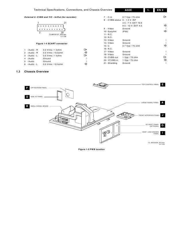 Сервисная инструкция Philips A02E chassis