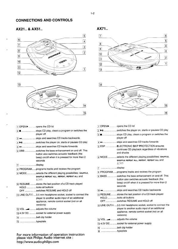 Сервисная инструкция Philips AX-2100, AX-2101, AX-2102, AX-5100, AX-5101, AX-5102, AX-5103, AX-5104, AX-5111, AX-5112, AX-5113, AX-5114, AX-5115, AX-5116, AX-5117, AX-5118, AX-7101, AX-7104, AX-7113