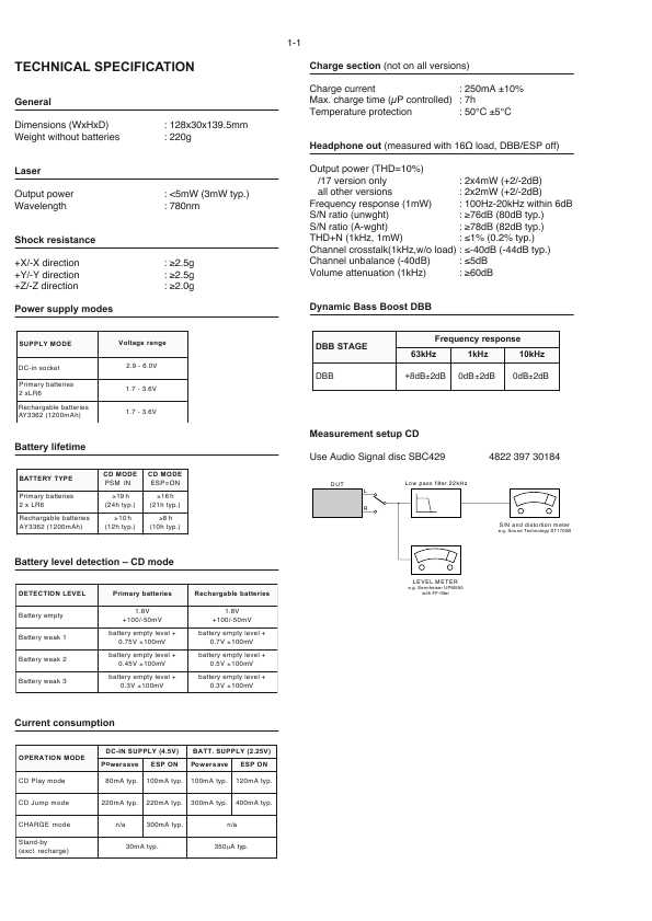 Сервисная инструкция Philips AX-3200