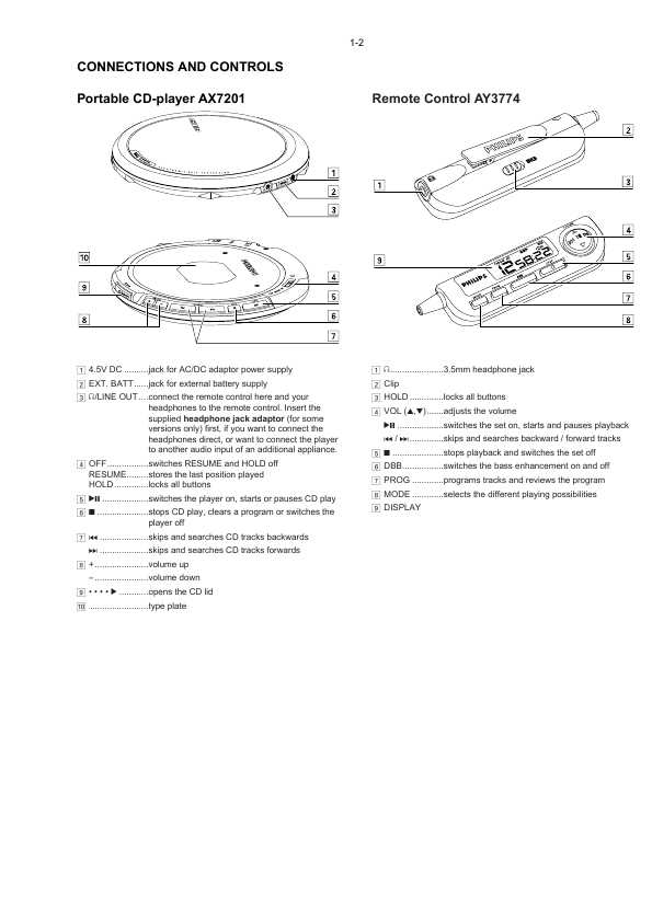 Сервисная инструкция Philips AX-7201