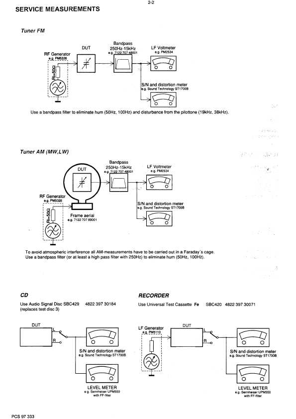 Сервисная инструкция Philips AZ-1030