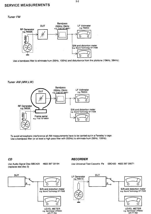 Сервисная инструкция Philips AZ-2420, AZ-2425