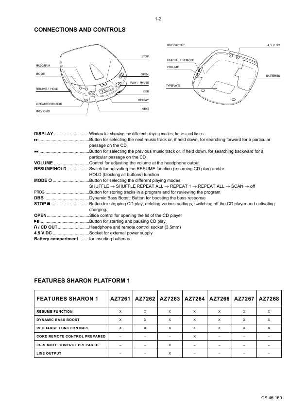 Сервисная инструкция Philips AZ-7261, AZ-7262, AZ-7263, AZ-7264, AZ-7266, AZ-7267, AZ-7268