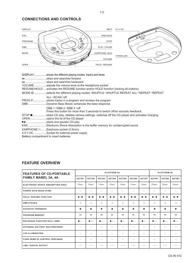 Сервисная инструкция Philips AZ-7384, AZ-7385, AZ-7386, AZ-7387