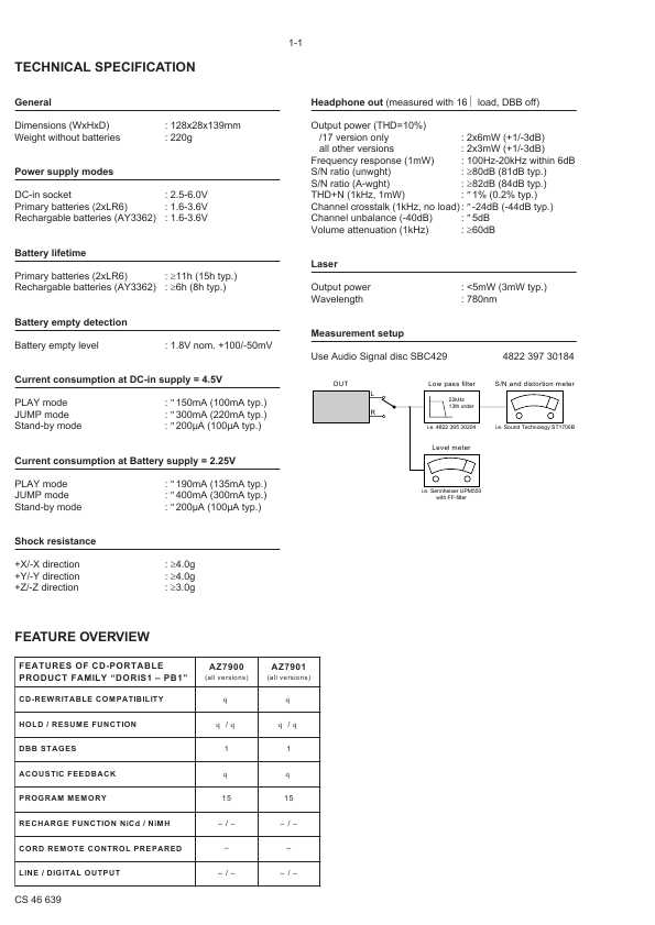 Сервисная инструкция Philips AZ-7900, AZ-7901