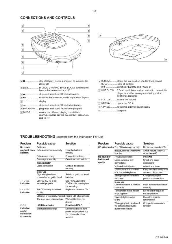 Сервисная инструкция Philips AZ-7900, AZ-7901