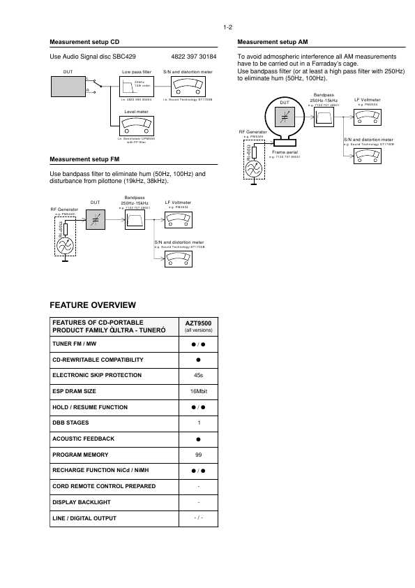 Сервисная инструкция Philips AZT-9500, AZT-9505