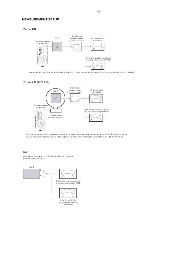 Сервисная инструкция Philips CAD-410