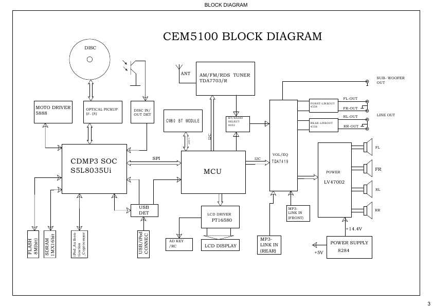 Сервисная инструкция Philips CEM5100