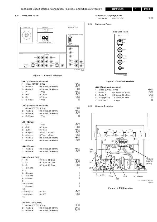 Сервисная инструкция Philips DPTV-325