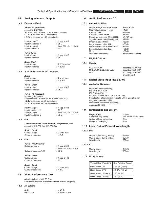 Сервисная инструкция Philips DVDR-3455