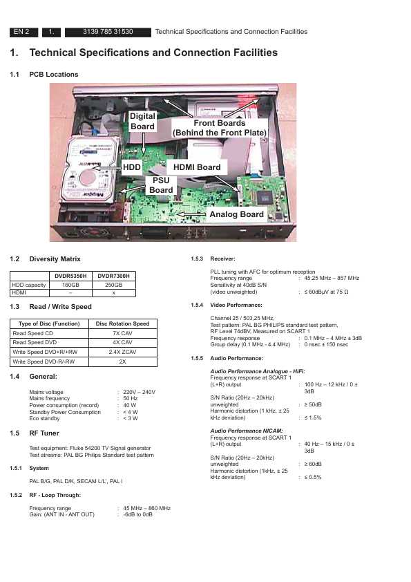 Сервисная инструкция Philips DVDR-5350H, DVDR-7300H