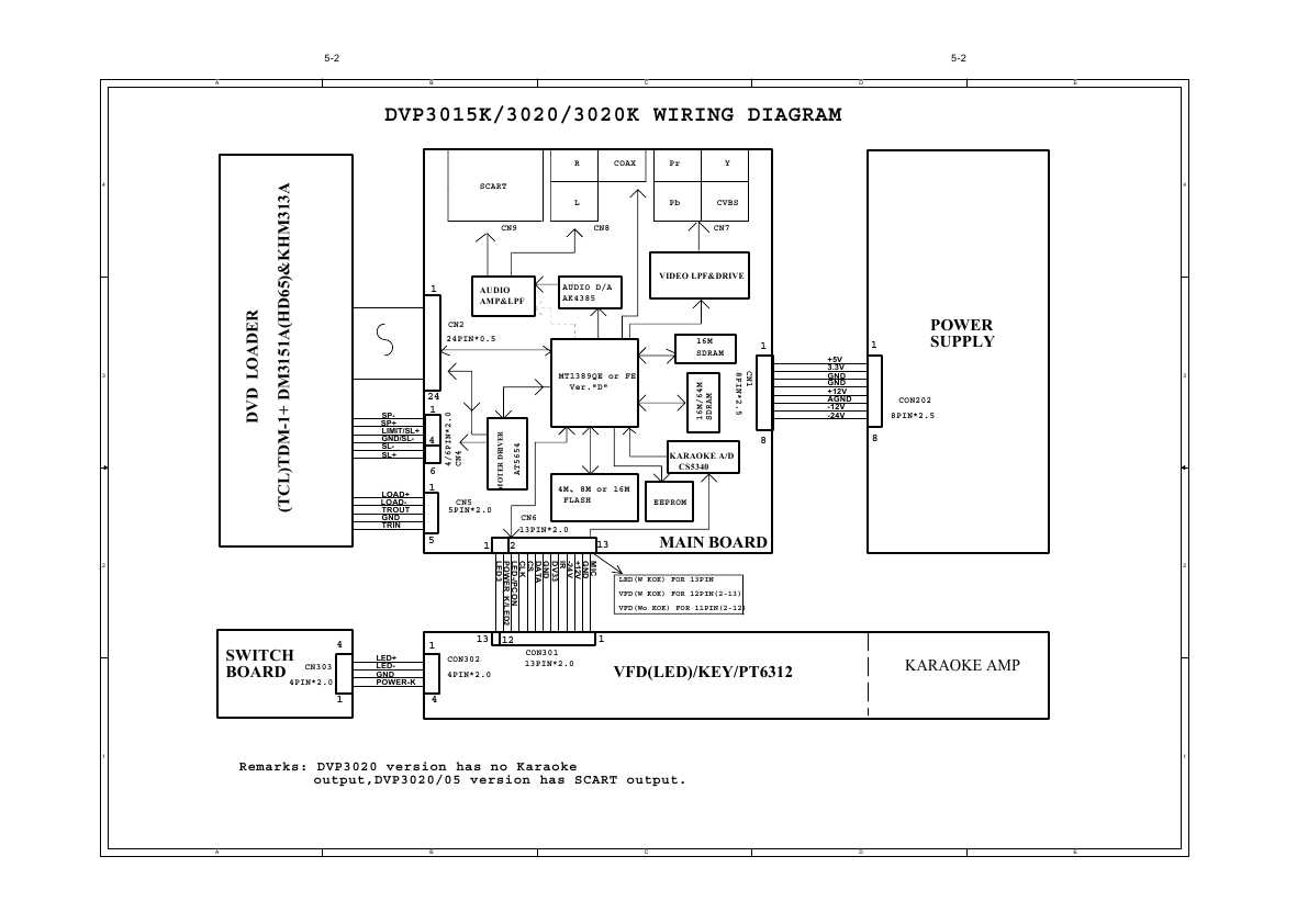 Сервисная инструкция Philips DVP-3015K, DVP-3002, DVP-3026K, DVP-3046, DVP-3042