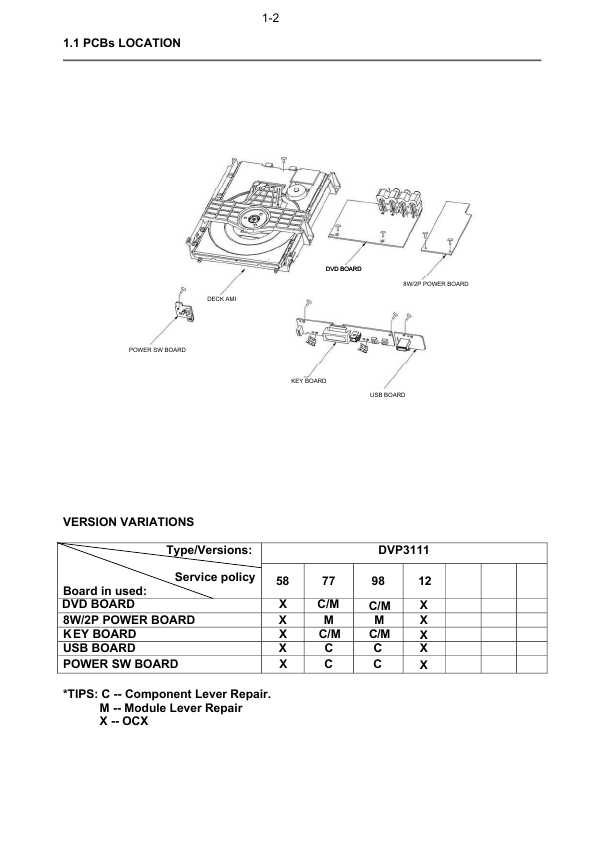 Сервисная инструкция Philips DVP-3111