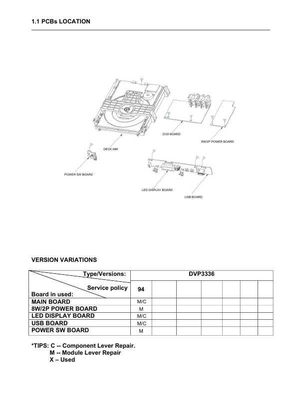 Сервисная инструкция Philips DVP-3326