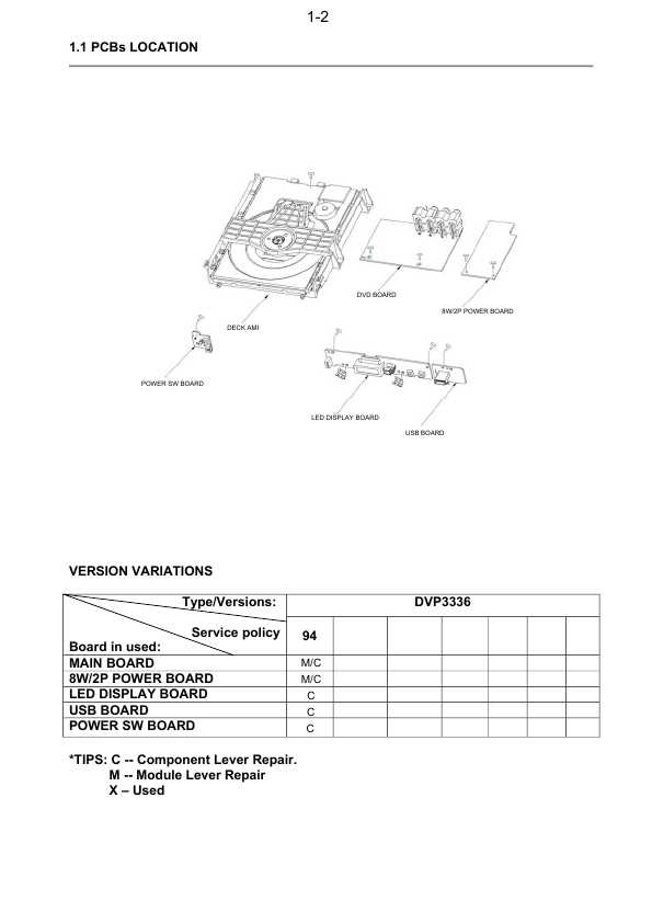 Сервисная инструкция Philips DVP-3336