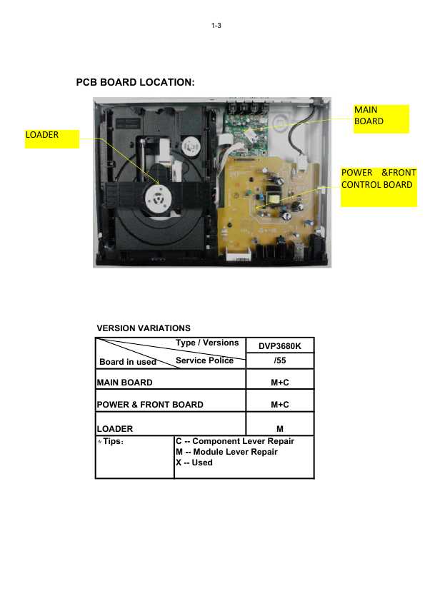 Сервисная инструкция Philips DVP-3680K