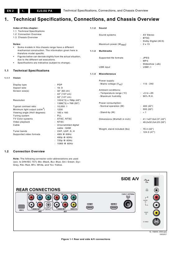 Сервисная инструкция Philips EJ3.0U PA