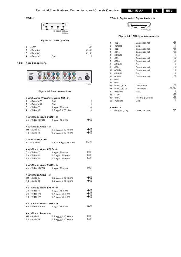 Сервисная инструкция Philips EL1.1U AA