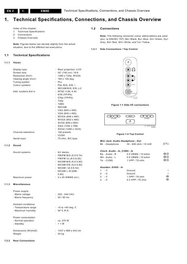 Сервисная инструкция Philips EM8E chassis