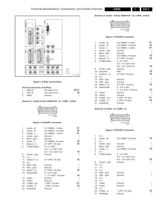 Сервисная инструкция Philips EM8E chassis