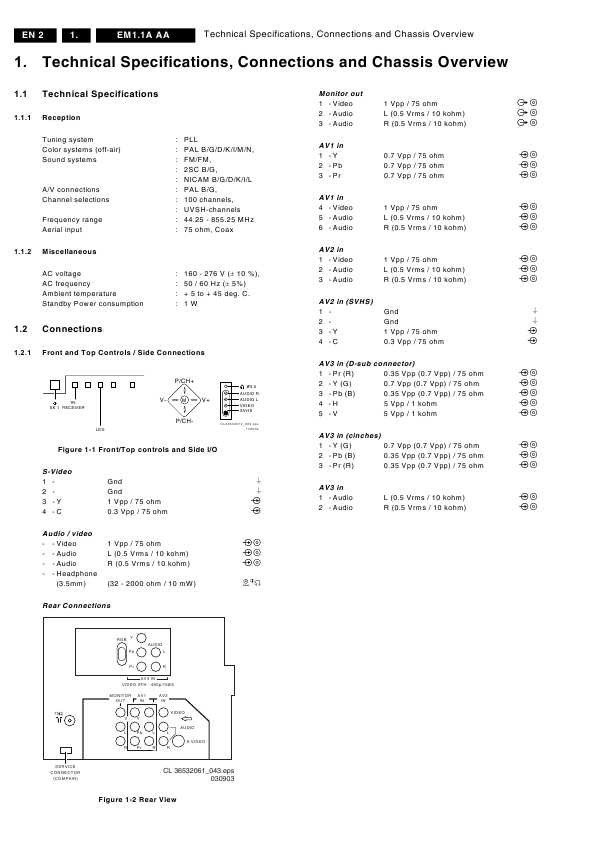 Сервисная инструкция Philips EM1.1A chassis