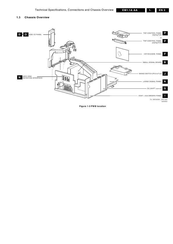 Сервисная инструкция Philips EM1.1A chassis