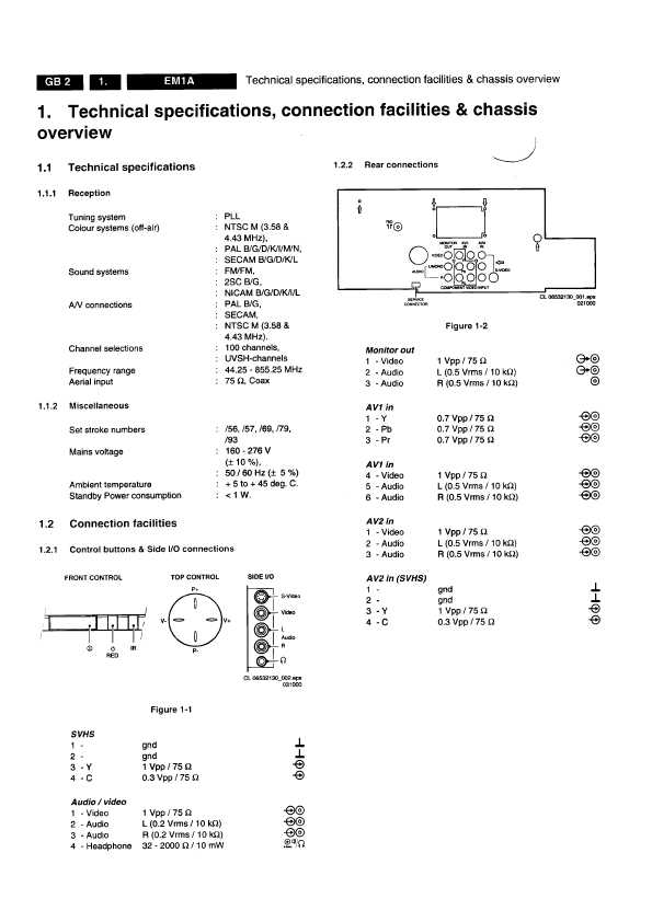 Сервисная инструкция Philips EM1A chassis