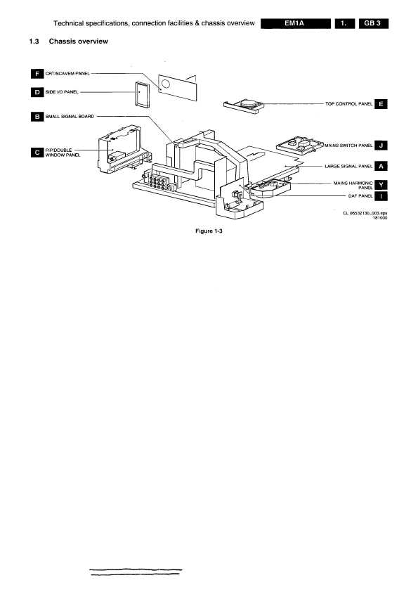 Сервисная инструкция Philips EM1A chassis