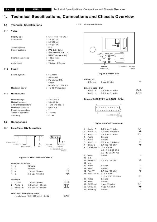 Сервисная инструкция Philips EM5.1E AA chassis