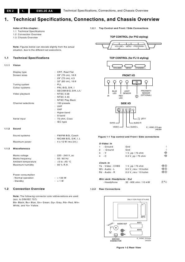 Сервисная инструкция Philips EM5.2E AA