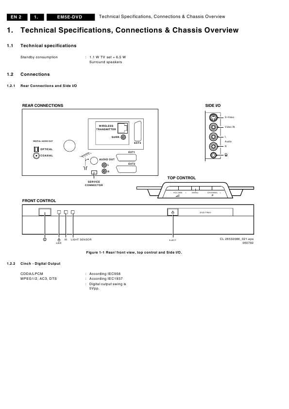 Сервисная инструкция Philips EM5E-DVD AA