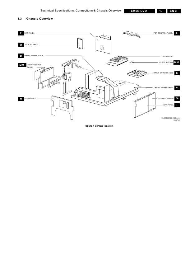 Сервисная инструкция Philips EM5E-DVD AA