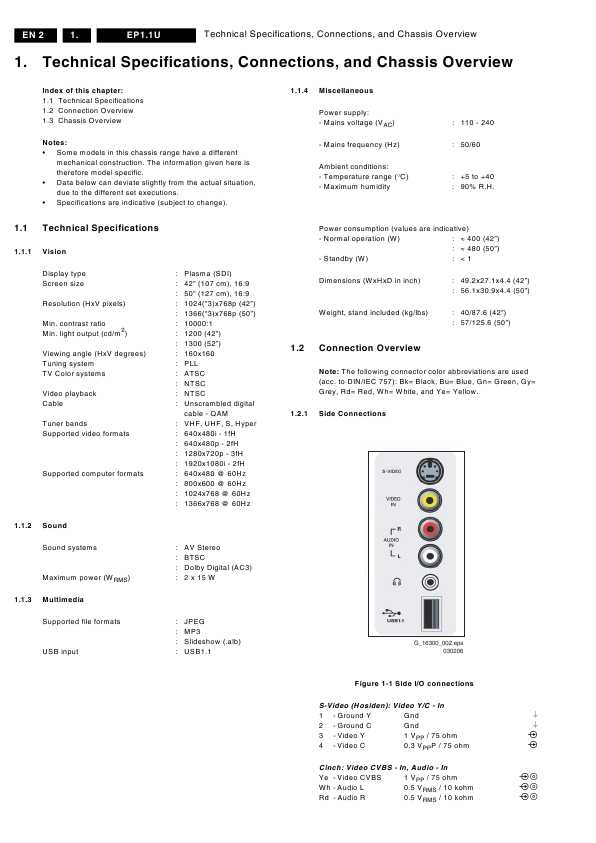 Сервисная инструкция Philips EP1.1U AA