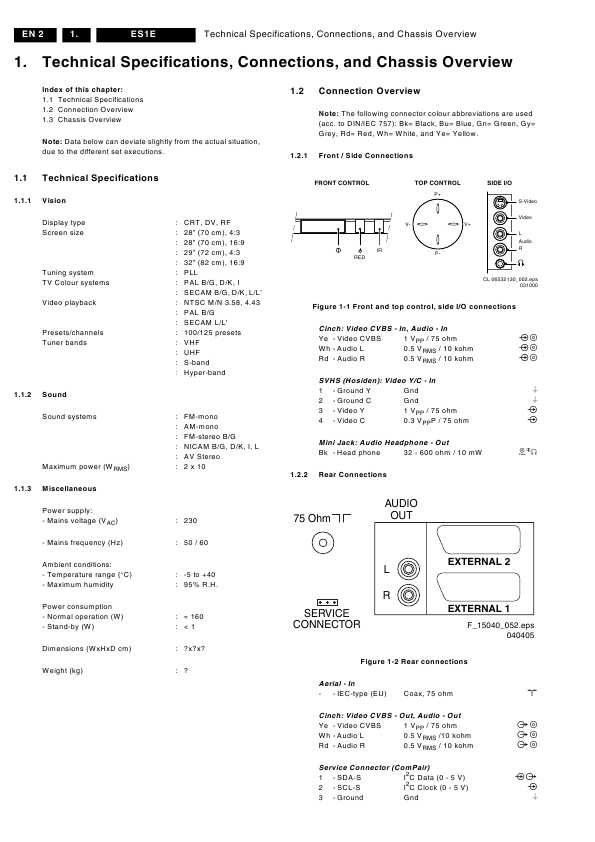 Сервисная инструкция Philips ES1E AA