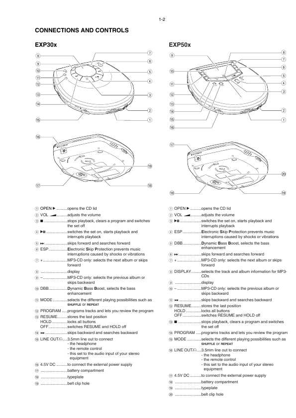 Сервисная инструкция Philips EXP-301, EXP-303, EXP-501, EXP-503