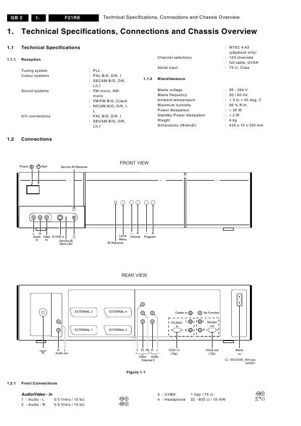 Сервисная инструкция Philips F21RE chassis