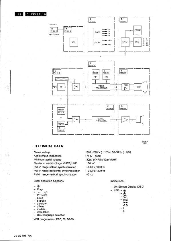 Сервисная инструкция Philips FL1.0 AA chassis