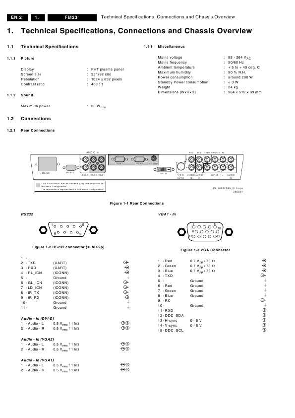 Сервисная инструкция Philips FM23 AB шасси