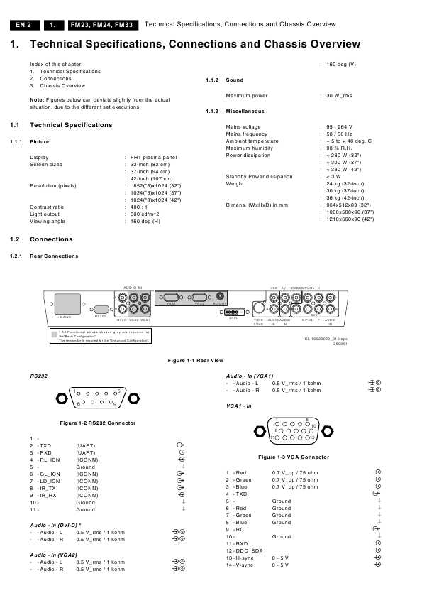 Сервисная инструкция Philips FM23AC, FM24AB, FM33AA chassis