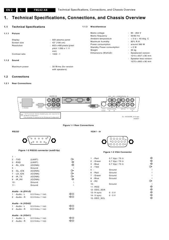 Сервисная инструкция Philips FM242 AB