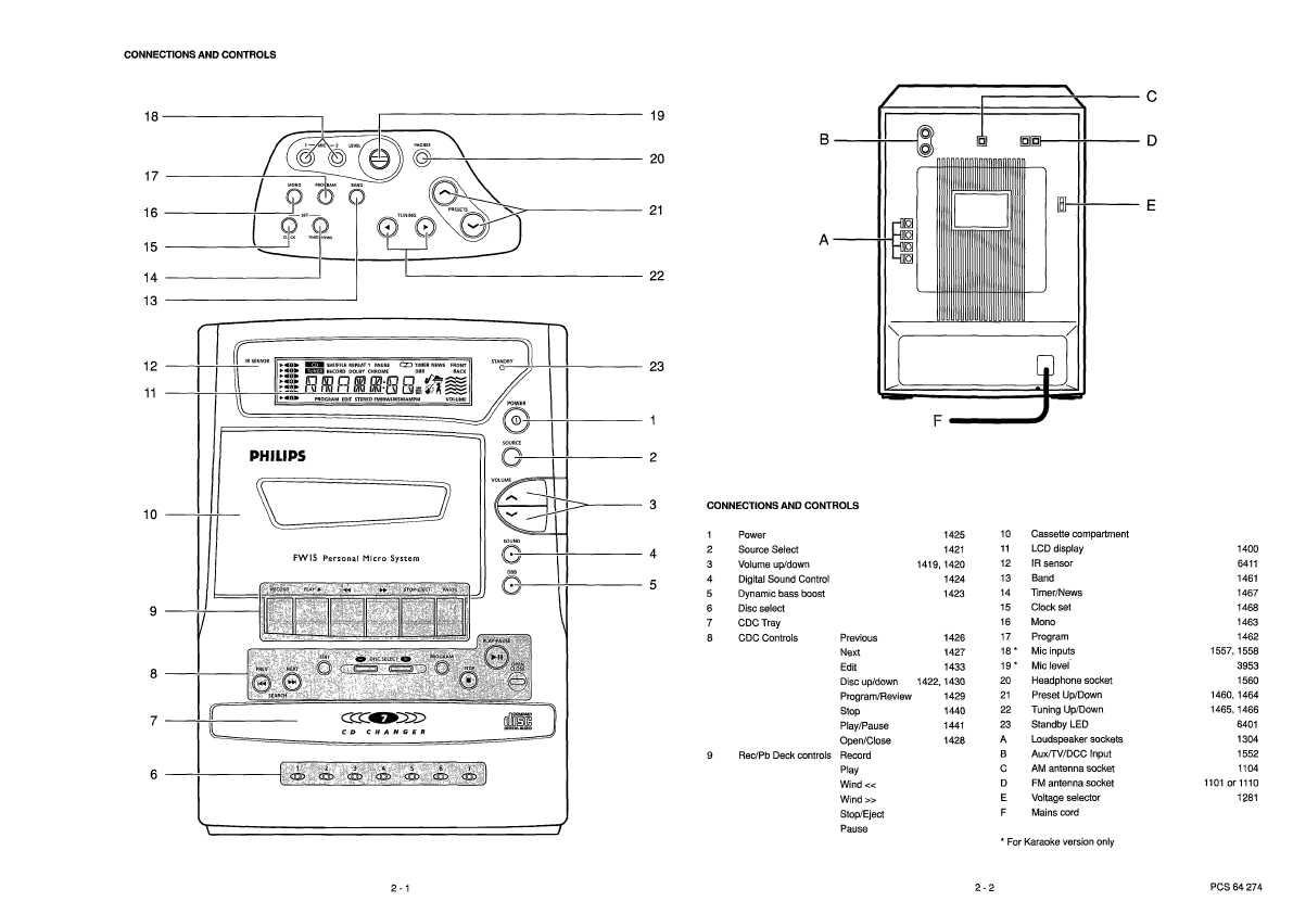 Сервисная инструкция Philips FW-15