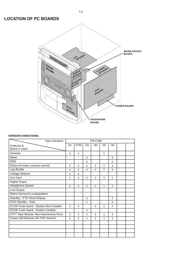 Сервисная инструкция Philips FW-C390